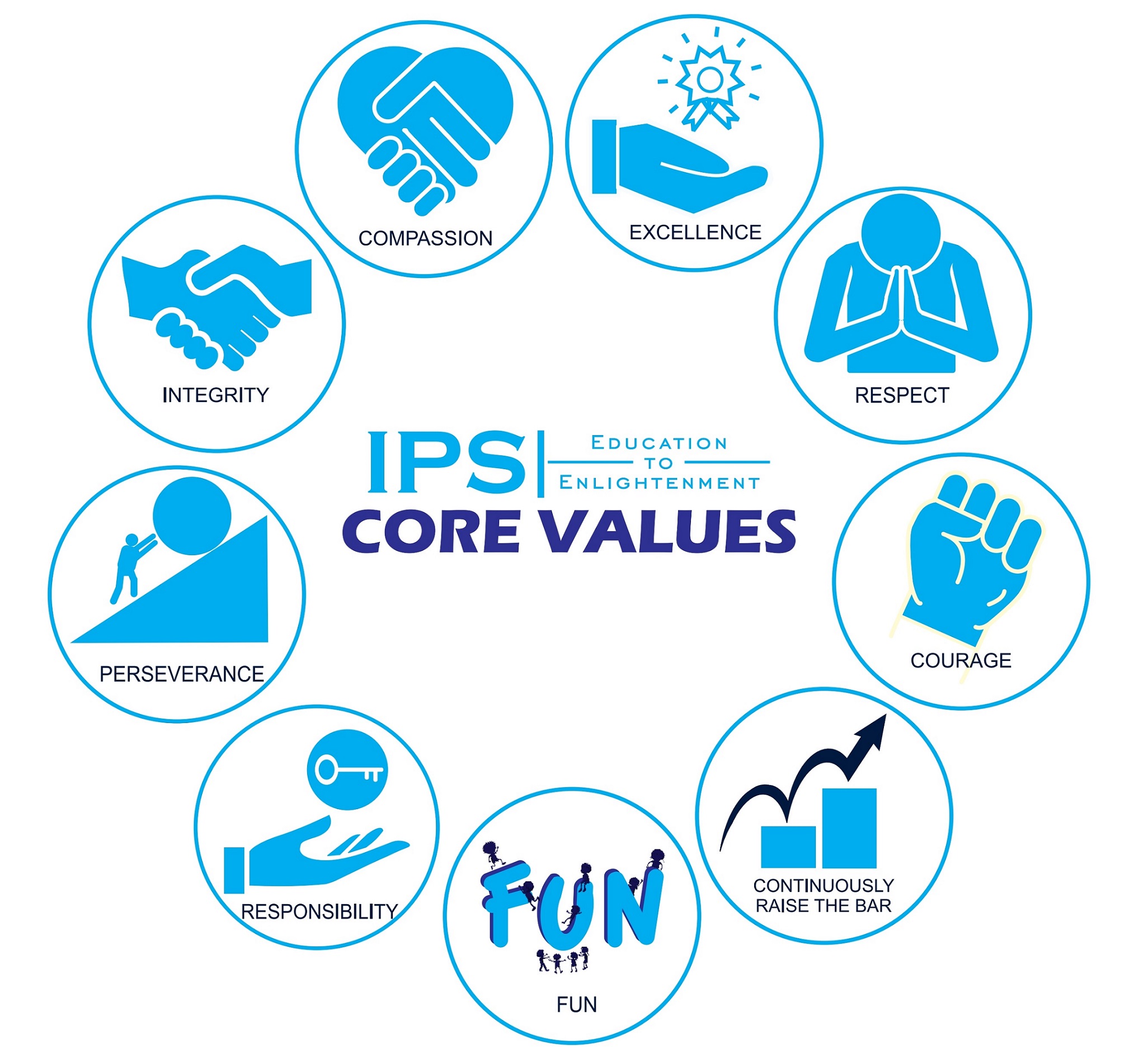 Our Core Values Logos 2kx2k